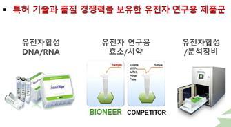 바이오니아사업포트폴리오 유전자사업 분자진단사업 건강기능식품 (BNR17) 사업 신약개발사업 모유에서찾아낸항비만미생물 BNR17 모유로부터 LB.