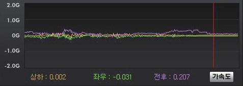 21. 녹화파일정보보기 # 좌측그림처럼, 재생중에 3 축가속도정보를볼수있습니다.