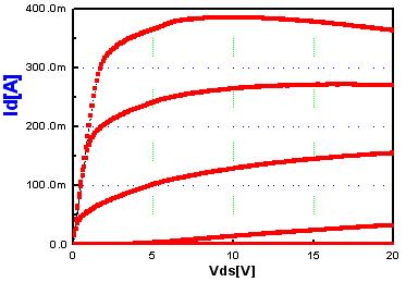 25 μm GaN MMIC 소자특성 ETRI 0.25 μm GaN MMIC 800 μm AlGaN/GaN HEMT ( 100 μm 8 finger, ( TFR,. 800 μm AlGaN/GaN HEMT (b (b Transconductance 표 1. 800 μm AlGaN/ GaN HEMT Table.