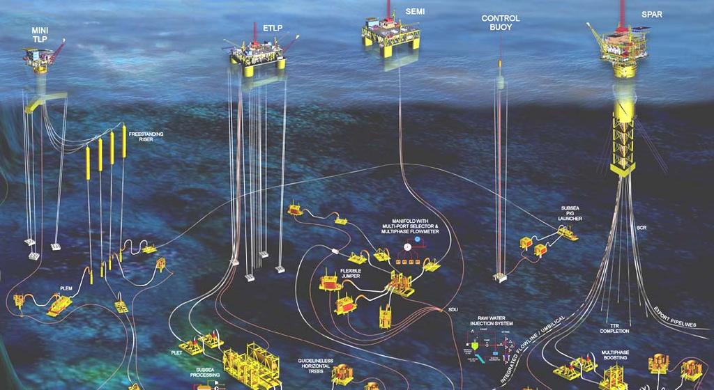 해양플랜트설비유형 해상생산시스템 -