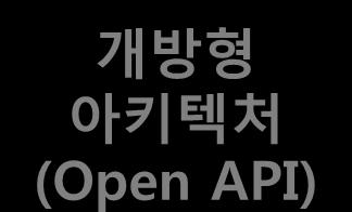 개방형아키텍처 (OpenAPI) 유연한확장성