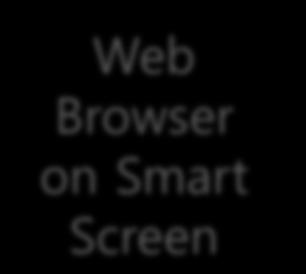 1. 과제배경 과제배경 n-screen 을지원하는모바일플랫폼필요 Desktop Tablet