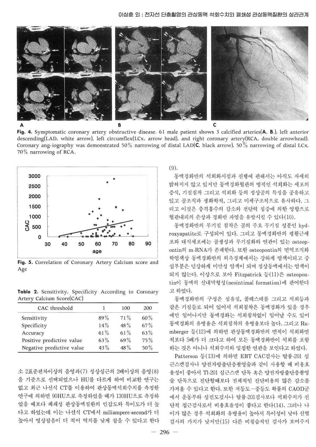 찌이상흔오 1 : 전자선단층휠영의관상동맥석회수치외폐쇄성관상동맥질환의상관관계 A B C Fig. 4. Symptomatic coronary artery obstructive disease. 61 male patient shows 3 calcified arteries(a, B.