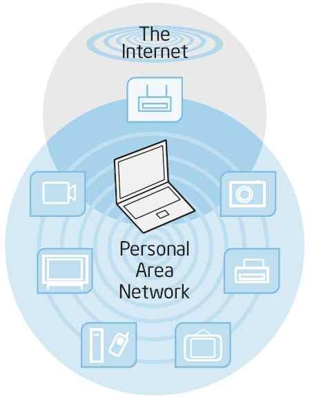 3. Wi-Fi Direct 를통한기기간직접네트워크구성 이번 Wi-Fi Alliance 발표의요지는무선랜기술을통해기기간 peer-to-peer 접속을지원한다는것이다. 즉 Wi-Fi Direct는기존무선랜기술이 AP를중심으로네트워킹이되었던한계에서벗어나기기와기기가직접접속하여데이터를주고, 받을수있게한다.