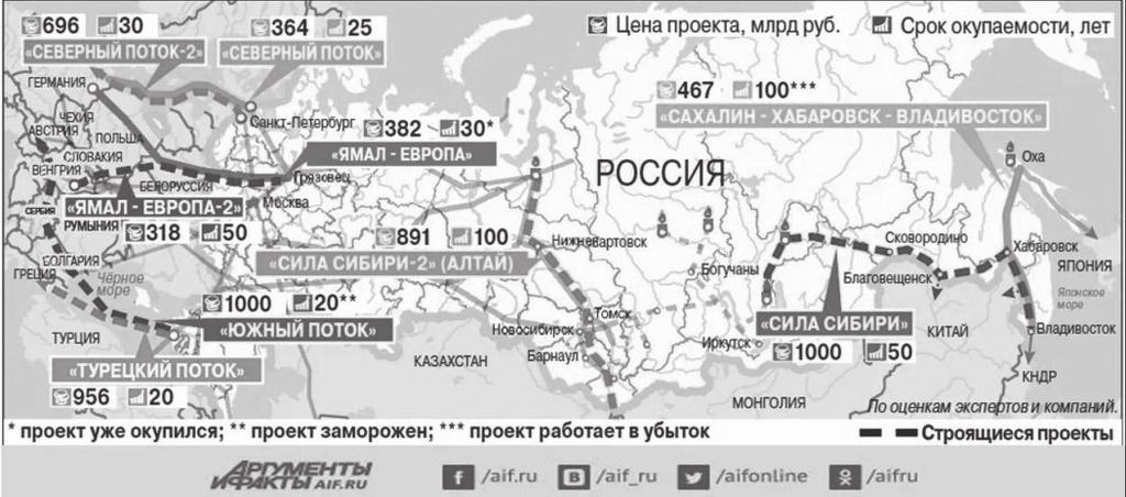 222 러시아의산업정책과남 - 북 - 러 3 각산업협력