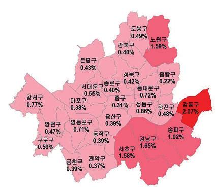 서울주택매매가격전월대비변동률 (%) 서울주택전세가격전월대비변동률 (%)