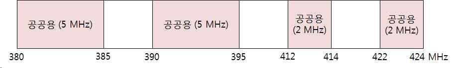 2. Airwave, GSM-R. TETRA 380 MHz (10 MHz ), 400 MHz (4 MHz ), Airwaves ( 社 ),. GSM, LTE-R.
