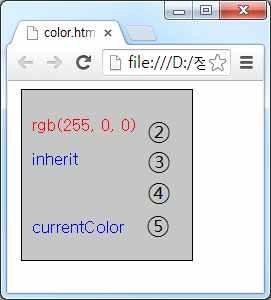 id="p3">graytext</p>3 1.3 color 속성 Ÿ HTML 요소의텍스트등의색상을지정할때사용되는것으로하위요소로의상속이이루어진다. inherit는부모 ( 상위 ) 요소의색상을상속받아서부모와동일한색으로지정하는키워드이다. 키워드 transparent와 currentcolor를사용할수도있다. <!