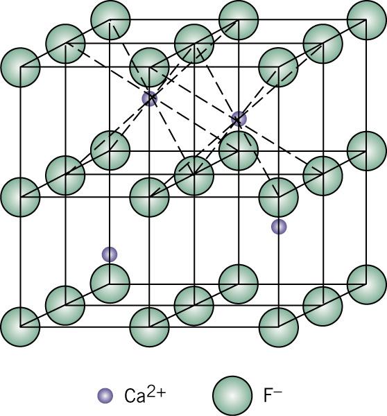 A m X p 형결정구조 m or p 의값이 1 이아닌경우 : CaF 2 (fluorite, 형석 ), UO 2, ThO 2 등 r C /r A 0.