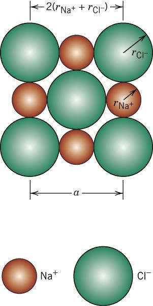 Ex. 3.6) NaCl 의이론적밀도 Na +, Cl - 모두 FCC 구조 n : 4 A C = A Na = 22.99 g/mol A A = A Cl = 35.