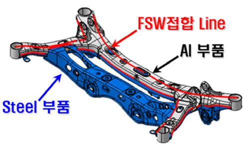 반면병렬구조형마찰교반접합가공기는주요운동부인 3개의직선축암이트러스구조를가져작용점에대한저항력이지지점에서분산되며 2축가공주축과연동되어 3차원 Steel part FSW Line Al part Fig.