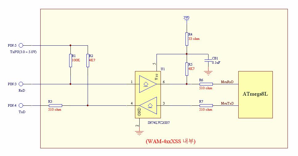 2.6. 시리얼통신 (UART) I/F 요약도 WAM-4xxXSS 모듈의통신 (UART) 라인 TxD 와 RxD 는 3~5V 인터페이스가가능하도록설계가되어있다. TxD 출력은 Open Drain 출력에 Pin5(TxPU:3~5.0V) 이모듈내부의 Pull-up 저항 (R2: 4.