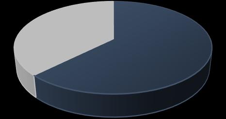 만톤생산기준 ) 구분 DONGKUK VALE POSCO Off-take 53% (160 만톤 ) 20%