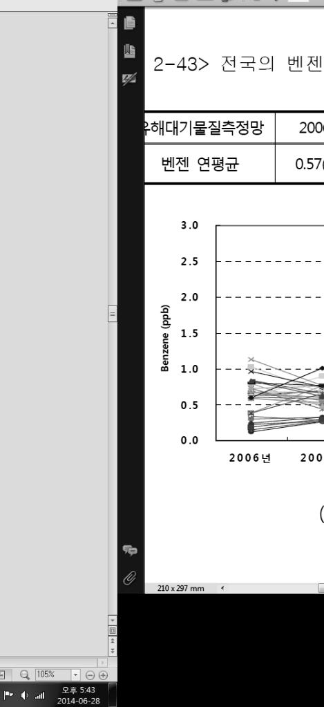 제 2 장유해대기오염물질현황 < 그림 2-2> 벤젠의연평균농도 ( 유해대기물질측정망 ) ( 자료 : 국립환경과학원, 대기환경연보 (2012), 2013.