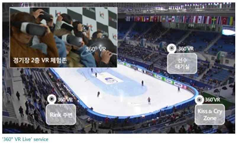 평창 5G 올림픽 ' 2018년평창올림픽의공식파트너사인 KT는 평창 5G 규격을기반으로 5G