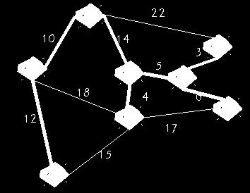 최소비용신장트리 최소비용신장트리 (MST: minimu spanning tree): 네트워크에있는모든정점들을가장적은수의간선과비용으로연결하는신장트리 MST 의응용 도로건설 -