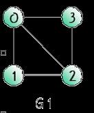 그래프용어 인접정점 (adjacent vertex) 란간선에의해연결된정점 정점 0 와정점 1 차수 (degree) 는그정점에연결된다른정점의개수 정점 0 의차수는 3 경로
