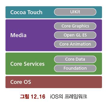 ios 의프레임워크 코코아터치계층 (Cocoa Touch) 최상위계층 멀티태스킹, 터치기반입력, 푸시알림등의주요기능을서비스하기위한기본적인응용프로그램인프라와지원을정의 코코아 (Cocoa) 는애플고유의객체지향응용프로그램환경으로애플의맥 OS X 의운영체제를위한모듈 터치스크린기반이벤트중심 (event driven)