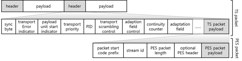 syncword, channel configuration, aac frame length, buffer fullness channel configuration stereo.