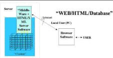 [ : Web/HTML/Database / ] 6 6 ADL Background, Philip Dodds, Randall