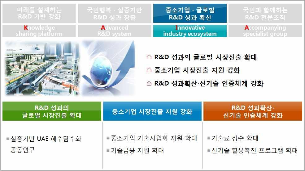 전략목표 Ⅲ 중소기업 글로벌 R&D 성과확산