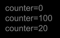 printf("counter=%d\n", counter); * 전역변수의초기값은 0