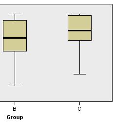 05( 유의수준 95%) 보다작아귀무가설 ( ) 을기각할수있다. 즉, 3가지의그룹별돌발상황시감속도는적어도 2개모집단의중앙값이차이가있다고할수있다.