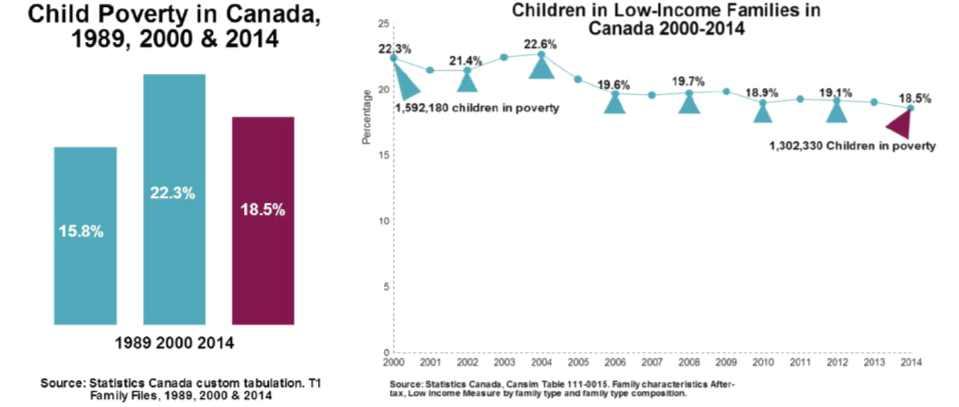 세미만아동의빈곤율이특히높음