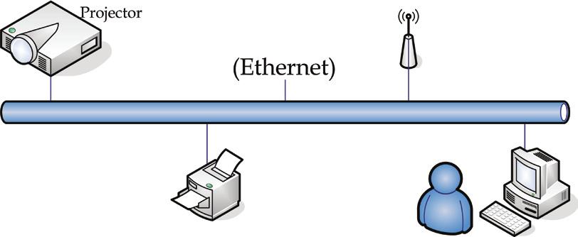 제어버튼 LAN_RJ45 v 프로젝터를 LAN 에연결할경우에는일반적인이더넷케이블을사용하십시오.