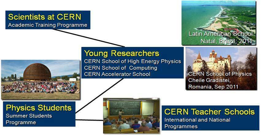 2. CERN 에서의교육및연수 1. 교육프로그램 1) 운영목표교사들에게새로운영감및자신감부여. 연수참여교사들간의원활한의사소통. 이수후 CERN Ambassador로서의역할기대. - 학생들에게영감을주고고무시킴. - 일반대중과의의사소통.