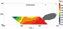 서론 [ 그림 3-2-4] 2016 년 8 월중순제주서방해역의표층염분분포 ( 좌 ) 및 서제주실시간시스템의염분변동 ( 우 ) (