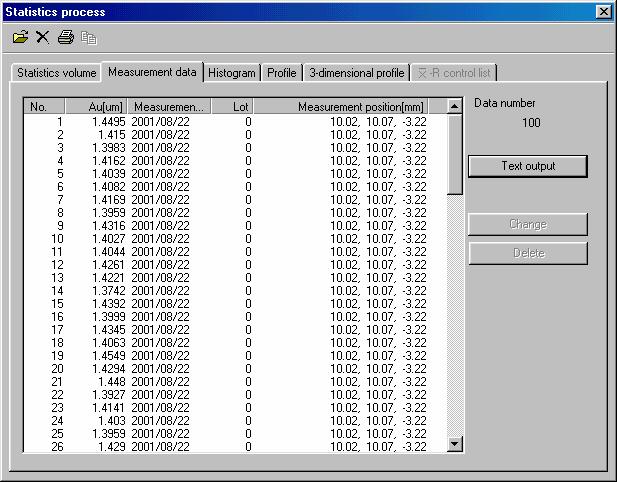 4.6.3 Measurement data. divide into groups method,.