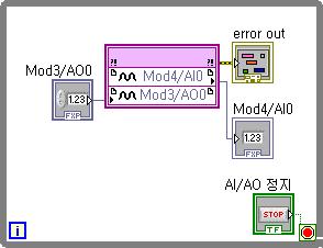 13. 도구모음에서다이어그램정리버튼을클릭합니다. 블록다이어그램은다음그림과유사할것입니다. 그림 11. AI 및 AO 가있는 FPGA VI 의블록다이어그램 14. 새 VI 를 Getting Started (FPGA).vi 라는이름으로저장합니다.