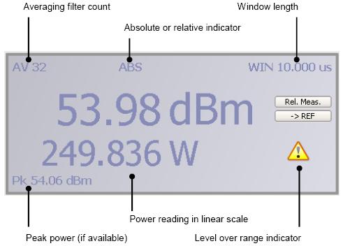 Measurement Window. R&S Power Viewer Software.. - Numerical Data View R&S Power Viewer Software.