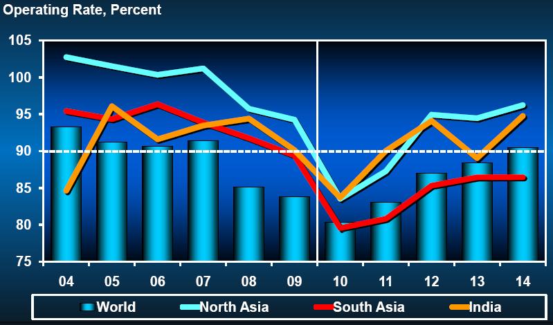 II. 2011 년업계전망 2011 년세계경기는상저하고 ( 上上上上 ) 전망 2011 년상반기를기점으로본격적인상승국면진입가능성높아 중동발증설영향은과거대비상당부분완화될전망 2011 년세계경기는상저하고전망 2011년세계경기는상반기에는시황이다소약화되나하반기부터는상승국면에진입하는상저하고 ( 上上上上 ) 현상을보일전망이다.