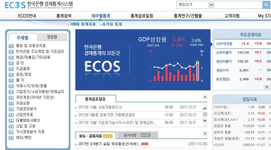 Ⅸ. 농업통계정보검색방법 (4) 검색방법 한국은행경제통계시스템 (www.ecos,bok.or.