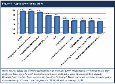 Wi-Fi Mobile Internet Devices < 29 > Wi-Fi Mobile Internet