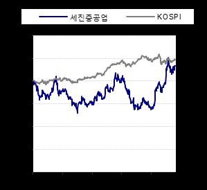 Stock Data KOSPI(4/24) 2,474.