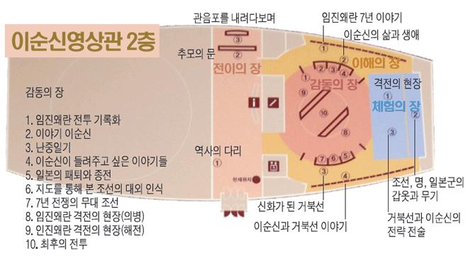 관음포앞바다해안에위치한이곳은이충무공의영구를맨먼저육지에안치했던곳이다.