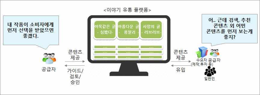 m 기대효과 해외에서의국내이야기유통플랫폼에대한관심증가로해외작가 이야기 구축...( 전략 ).