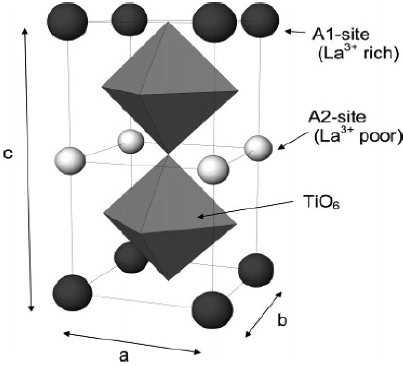 6 J. Korean Electrochem. Soc., Vol. 15, No. 1, 2012 응용범위가박막전지로제한된다. 따라서, 이런단점을보완한비정질 ( 글래스 ) 산화물계열의시스템을구현하여야하는방향으로많은연구가이루어지고있다. 3. 고체전해질관련연구동향및업체동향 Fig. 8. Crystal structure of La 2/3 TiO 3.