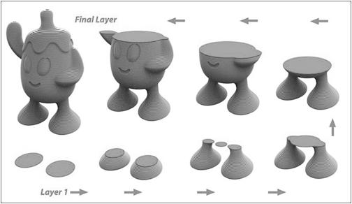 3D 프린터소재, 프린터방식, 관련주요기업 액상플라스틱 고체 ( 종이포함 ) 분말 소재프린터방식주요기업 광경화수지조형방식 (SLA) 3D systems CMET 잉크제광조형방식혼합방식 (Polyjet) Objects사 (Stratasys로합병 ) 마스크투영이미지경화방식 (DLP) Envisiontec