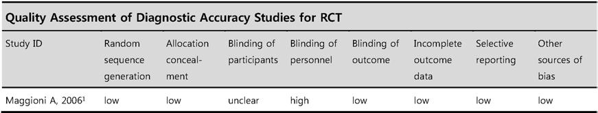 1-3. 문헌평가최종선정된 5개의논문은 1개의 RCT 와 4개의 NRS 연구이었으며,