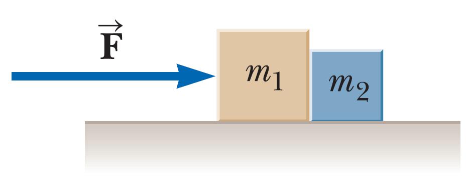 방향의두식의양변을서로더하면 뉴턴의제 법칙을질량 m 에적용하면 x: f
