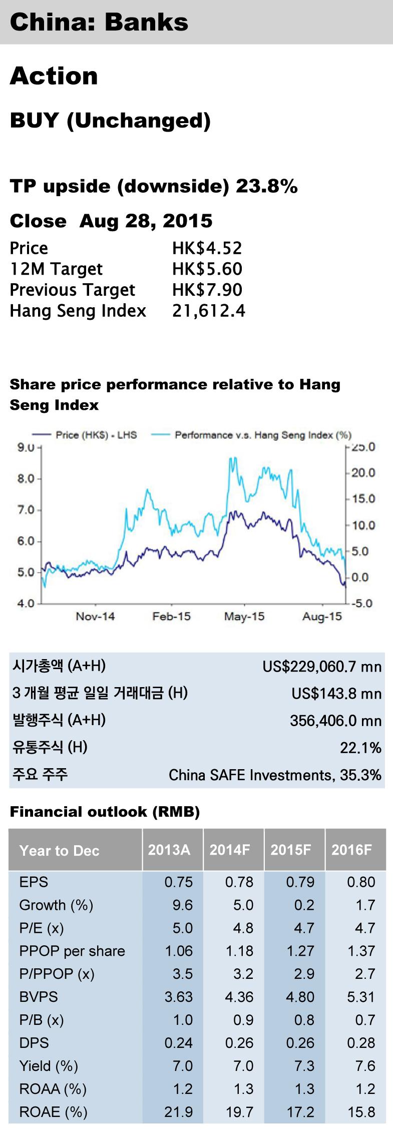Analyst: Peter Chu CFA (홍콩) +852 3969 9521 / peter.kk.chu@yuanta.com 중국 기업 분석 공상은행 (01398 HK) 대출 건전성 유지를 위한 충당금 상향 투자 의견 유지, 목표 주가 HK$5.6으로 하향: 1H15 순이익은 전년대 비 0.