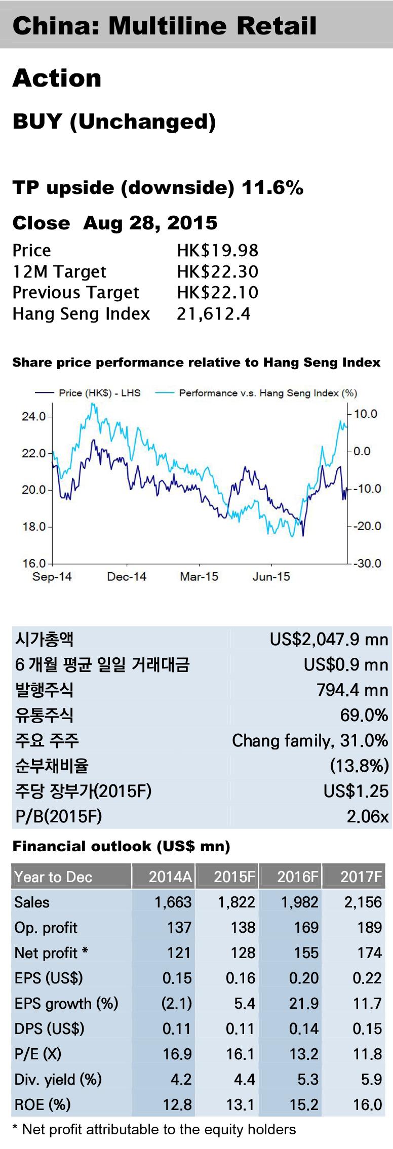 Analyst: Peter Chu CFA (홍콩) +852 3969 9521 / peter.kk.chu@yuanta.com 중국 기업 분석 구흥홀딩스 (01836 HK) 충당금 적립으로 상반기 실적 저조 투자 의견 유지: 하반기에는 추가 충당금 적립이 없을 것으로 예상됨에 따라 하반기 순이익 증가율이 상반기 대비 크게 높을 것으로 전망된다.