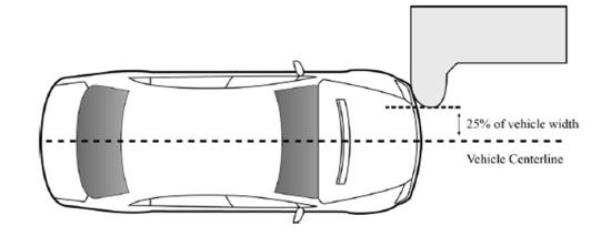 10과같이정면충돌시차량과베리어와오버랩양이 25% 로대부분의하중을사이드 스트럭처에서지지해야하는가혹한시험법이다. 스몰오버랩해석결과, Fig. 11과같이프런트필러상단부에일부꺽임이발생하였다.