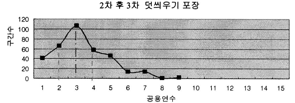 자료 임영환, 2003 <그림