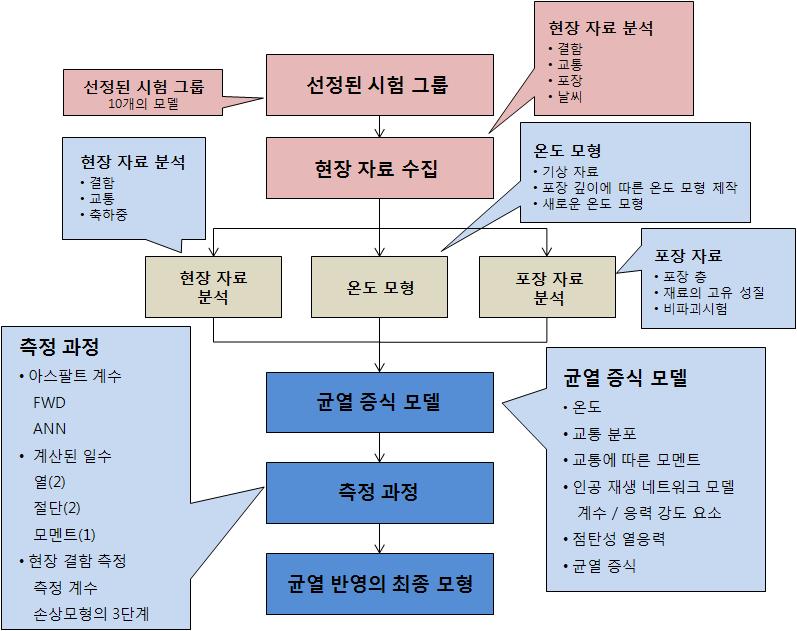 자료 :Lytton et al.