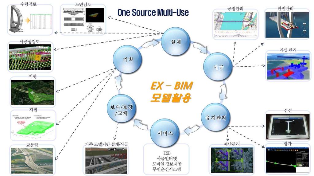 EX-BIM 가이드라인 ver. 1.